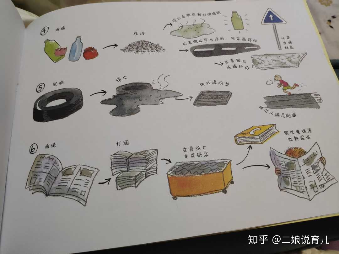 有必要给四五岁孩子讲科学知识吗？264 / 作者:清凉一夏啊沼 / 帖子ID:110468