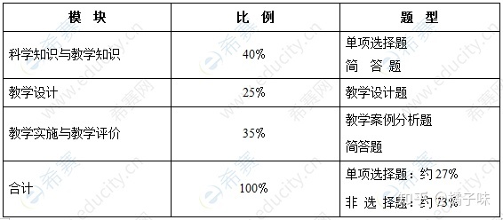 2021下半年初中科学学科知识与教学能力考试大纲383 / 作者:藏獒47 / 帖子ID:110538