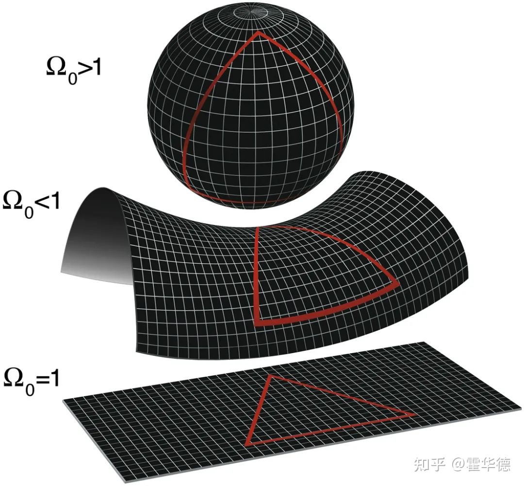 宇宙学——暴涨理论499 / 作者:Kevin300 / 帖子ID:110543