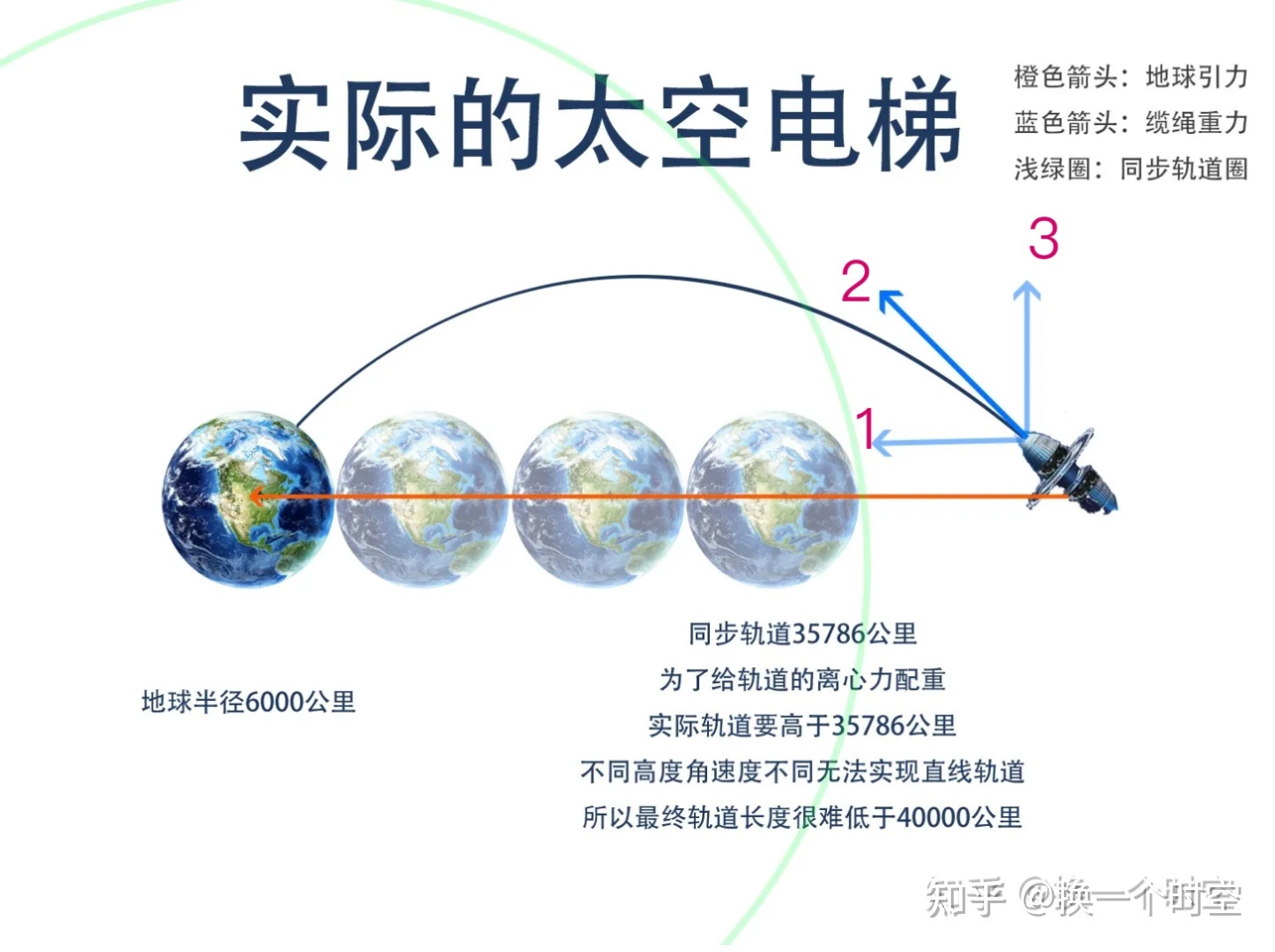 从科学角度来看，《流浪地球 2》中有哪些 bug？271 / 作者:一段或九段肝 / 帖子ID:110590