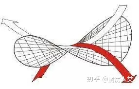 生活中有没有哪些小细节蕴含着深刻的科学知识？314 / 作者:叶小琛小m / 帖子ID:110604
