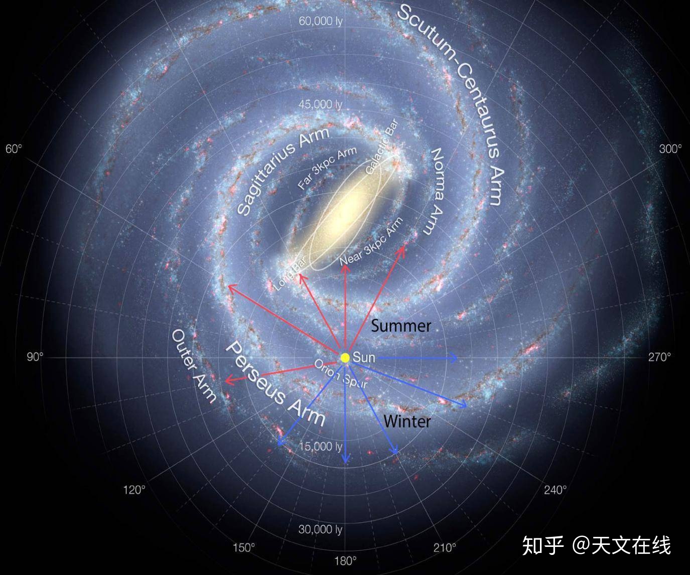 我们怎么知道银河系是一个漩涡星系？479 / 作者:秦基兴拍 / 帖子ID:110613
