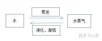 【人教版三年级上科学知识点汇总1】199 / 作者:忆神姆原们 / 帖子ID:110617