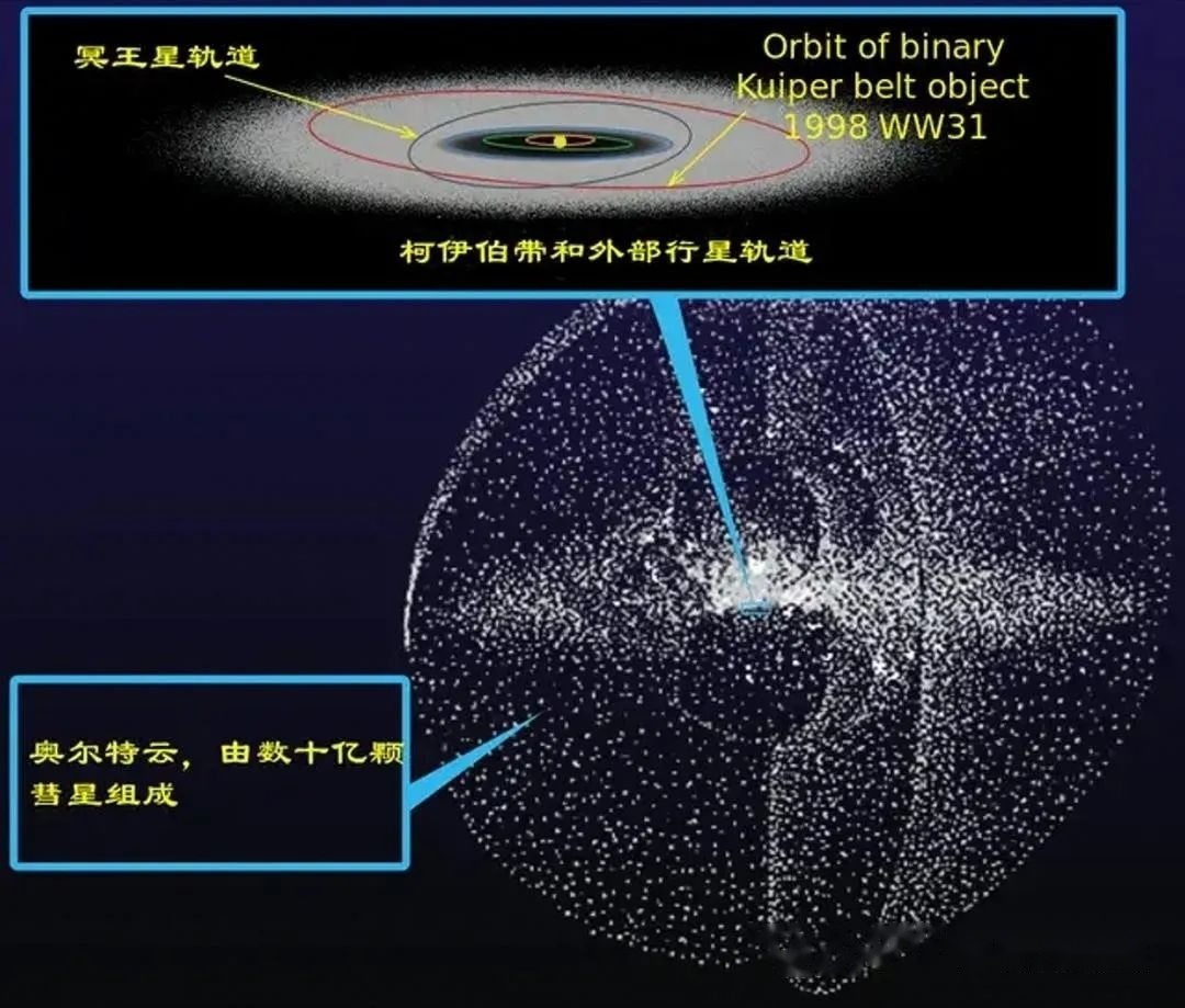 直径十几万光年，银河系大得让人绝望，但它仅是最 …389 / 作者:心清目明噶 / 帖子ID:110626