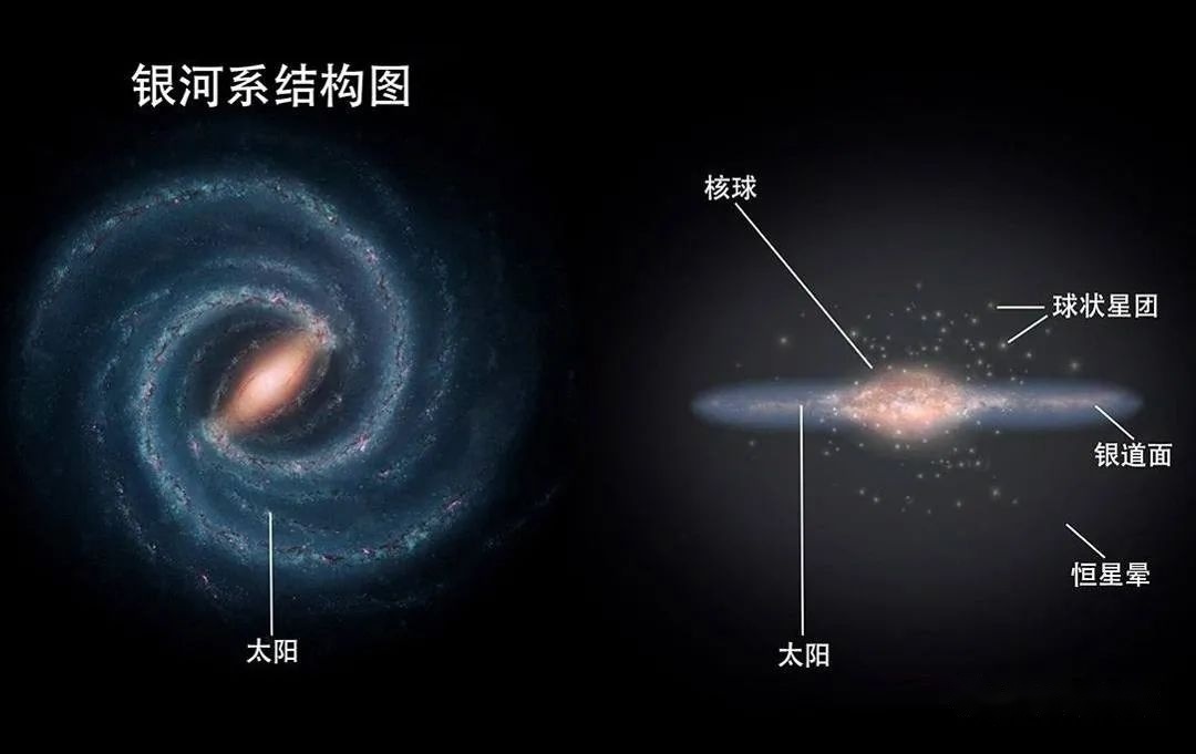 直径十几万光年，银河系大得让人绝望，但它仅是最 …989 / 作者:心清目明噶 / 帖子ID:110626
