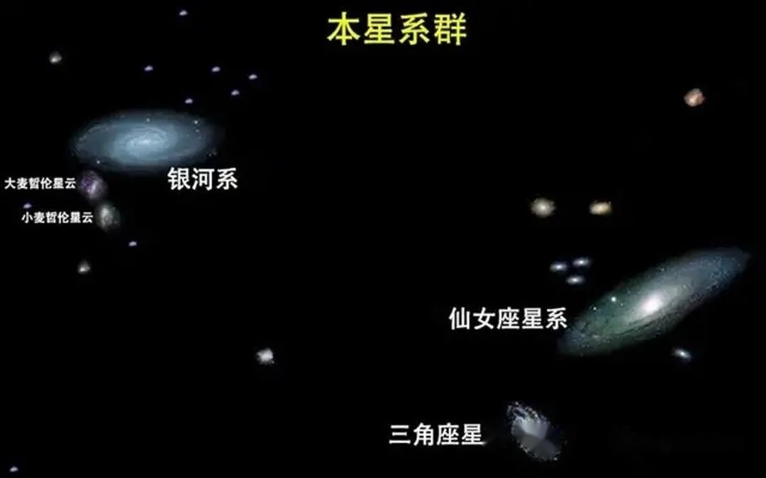 直径十几万光年，银河系大得让人绝望，但它仅是最 …108 / 作者:心清目明噶 / 帖子ID:110626