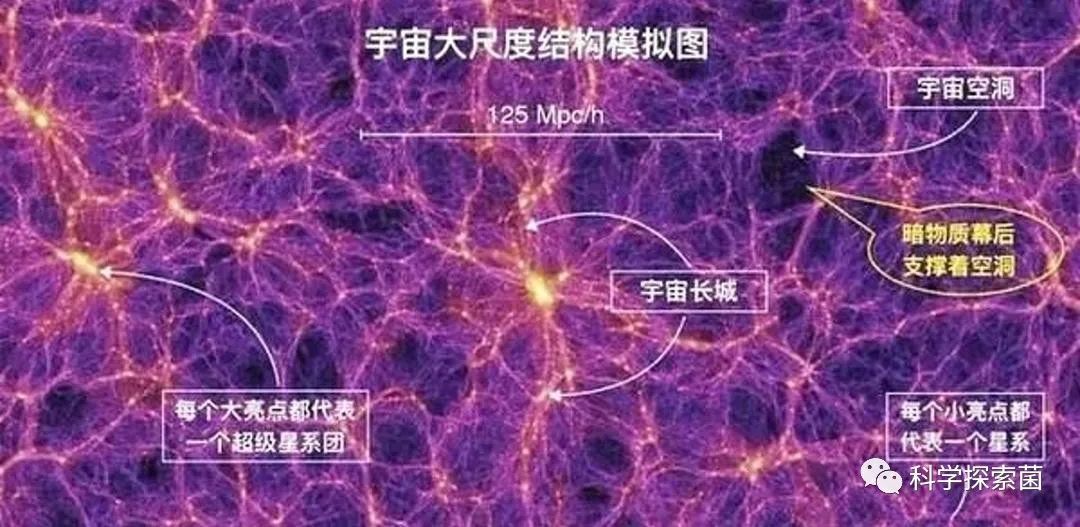 直径十几万光年，银河系大得让人绝望，但它仅是最 …731 / 作者:心清目明噶 / 帖子ID:110626