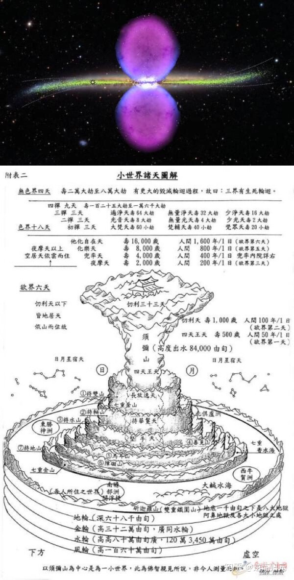 老生常谈的一个问题:除了人类，宇宙中有外星人吗？599 / 作者:123458015 / 帖子ID:110711