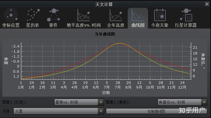 在火星上看地球，地球也是一颗星星吗？710 / 作者:福安到安顺屏 / 帖子ID:110714