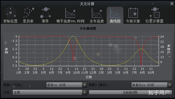 在火星上看地球，地球也是一颗星星吗？966 / 作者:福安到安顺屏 / 帖子ID:110714