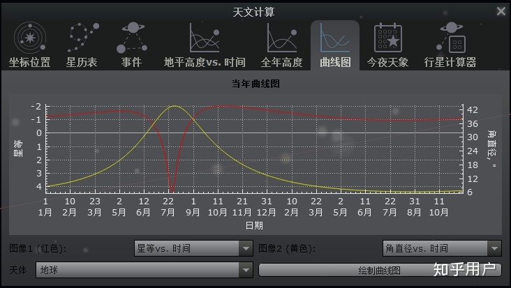 在火星上看地球，地球也是一颗星星吗？739 / 作者:福安到安顺屏 / 帖子ID:110714
