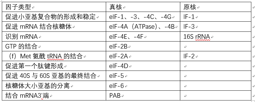 知识树：分子生物学基础知识要点——从基因组到生命体63 / 作者:兰905 / 帖子ID:110715
