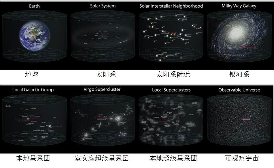 宇宙有多空旷？510 / 作者:散漫竹子 / 帖子ID:110761