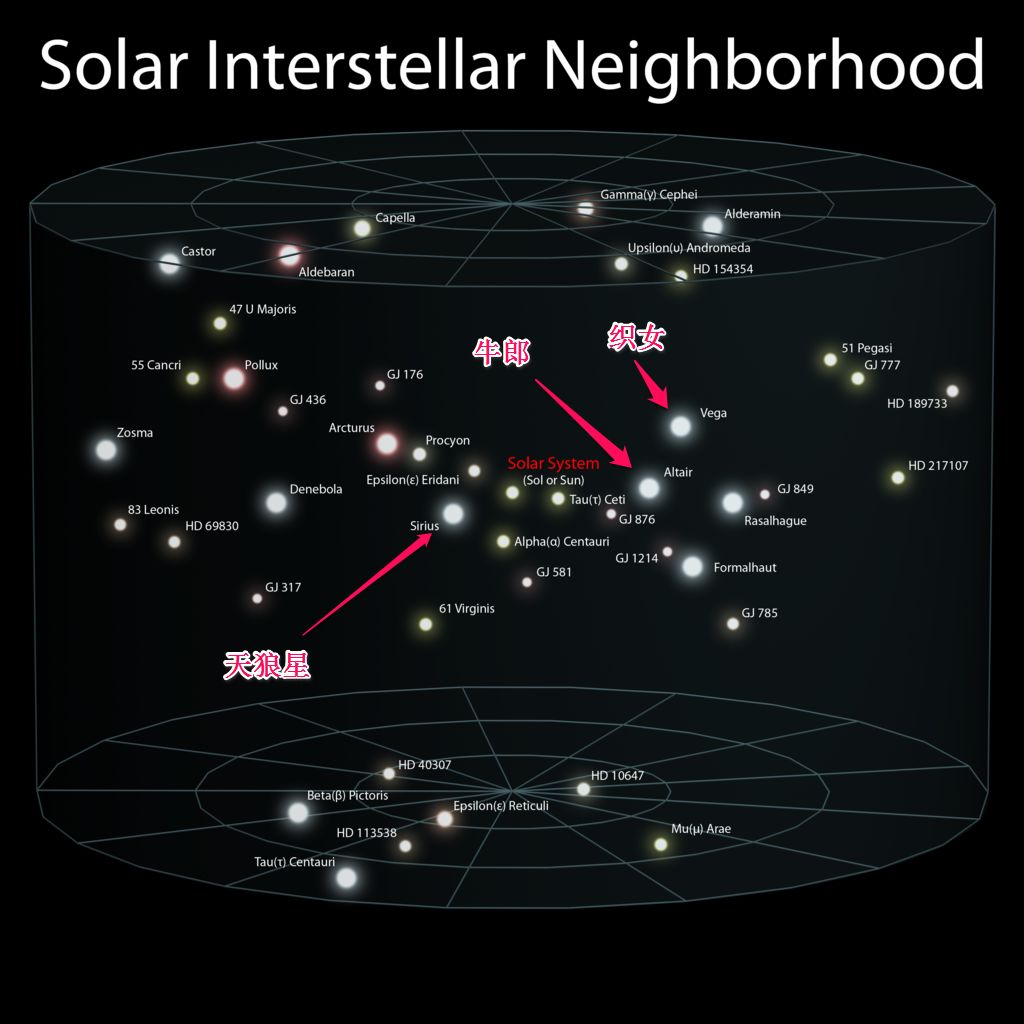 宇宙有多空旷？397 / 作者:后果后我买卖顺 / 帖子ID:110761