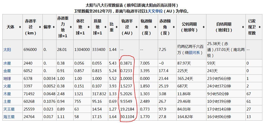 宇宙有多空旷？430 / 作者:后果后我买卖顺 / 帖子ID:110761