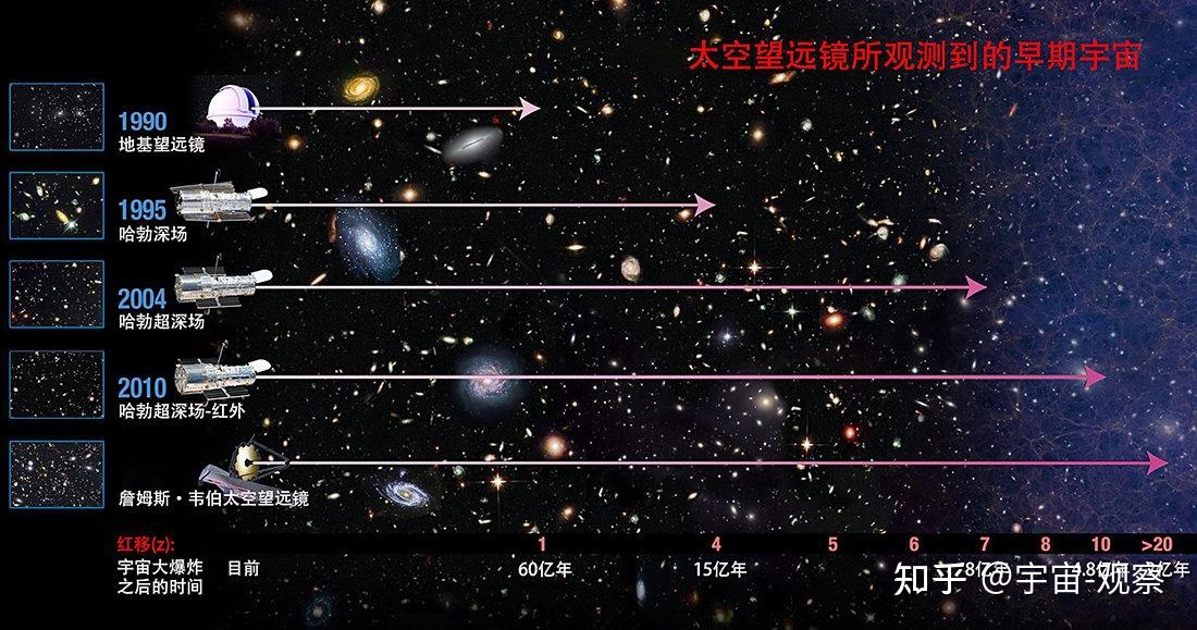 宇宙大爆炸的真实性有多大？556 / 作者:龙的传人739 / 帖子ID:110794
