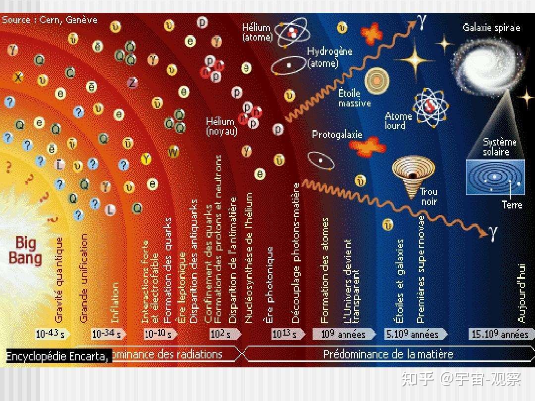 宇宙大爆炸的真实性有多大？132 / 作者:龙的传人739 / 帖子ID:110794