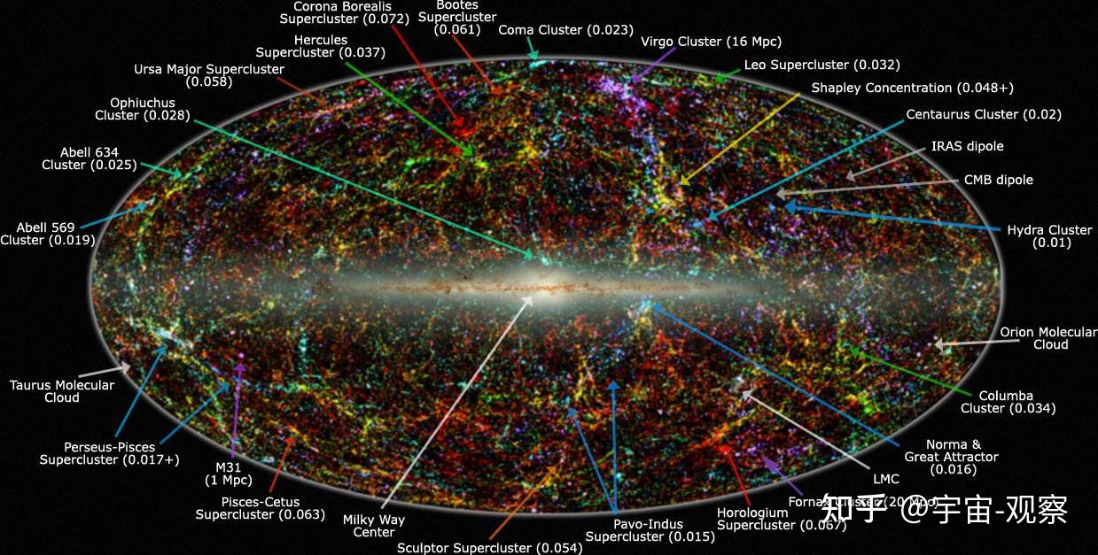 宇宙大爆炸的真实性有多大？302 / 作者:龙的传人739 / 帖子ID:110794