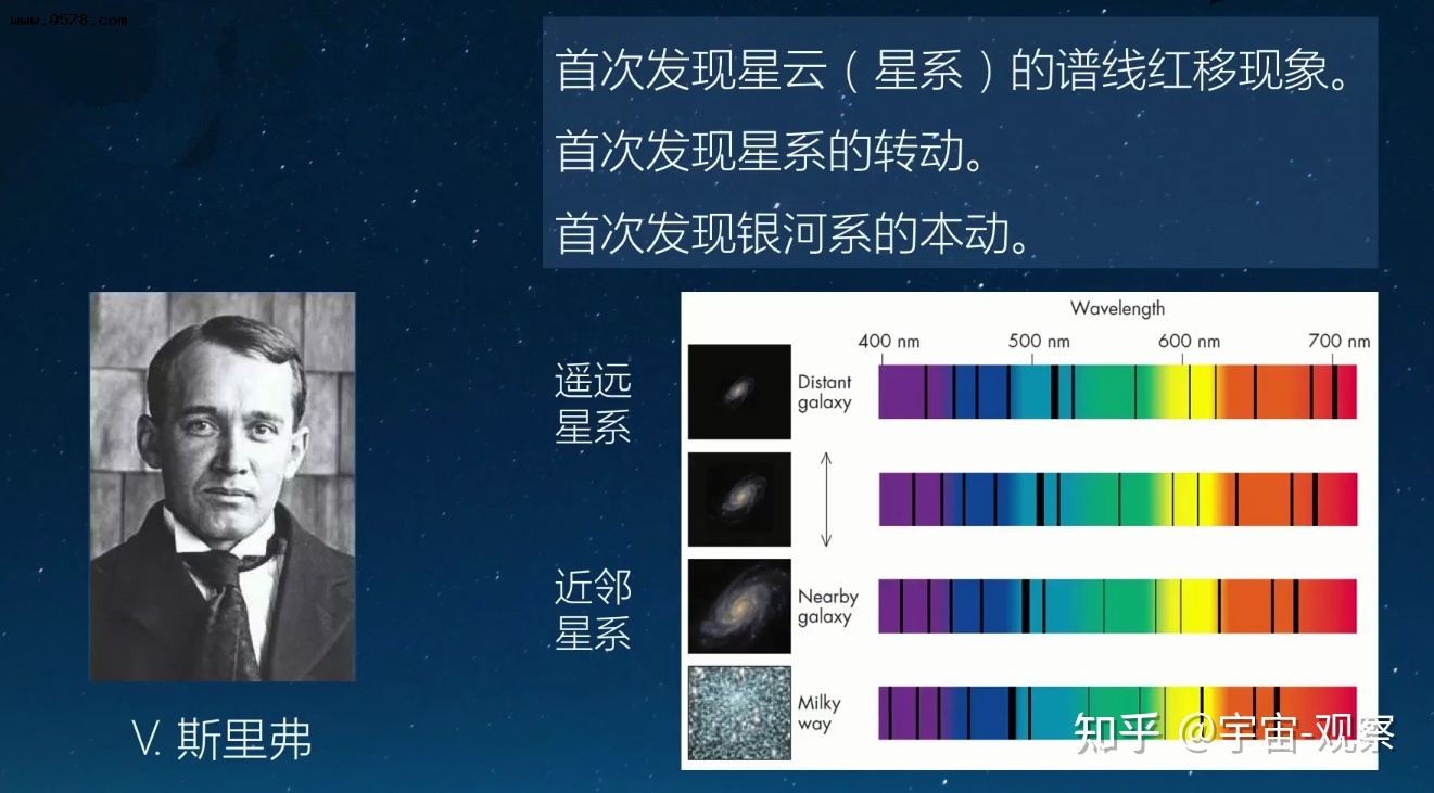 宇宙大爆炸的真实性有多大？45 / 作者:龙的传人739 / 帖子ID:110794
