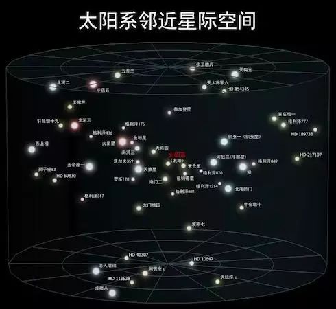 宇宙大爆炸的真实性有多大？904 / 作者:爸证欢 / 帖子ID:110794
