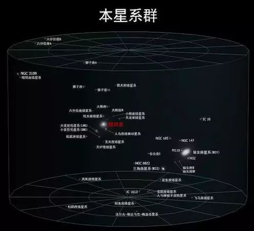 宇宙大爆炸的真实性有多大？347 / 作者:爸证欢 / 帖子ID:110794