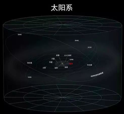 宇宙大爆炸的真实性有多大？611 / 作者:爸证欢 / 帖子ID:110794