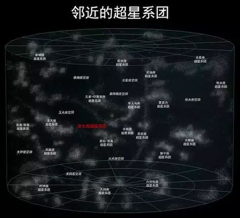 宇宙大爆炸的真实性有多大？758 / 作者:爸证欢 / 帖子ID:110794