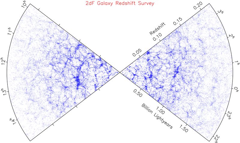宇宙大爆炸的真实性有多大？565 / 作者:深海渔灯每 / 帖子ID:110794