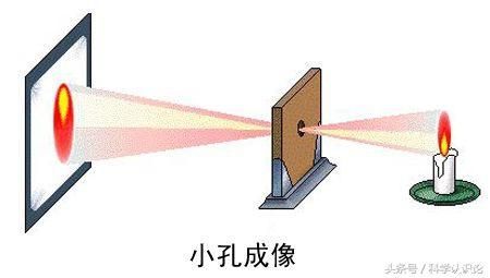 为什么目前已观测到的宇宙是沙漏型的？196 / 作者:123457443 / 帖子ID:110864