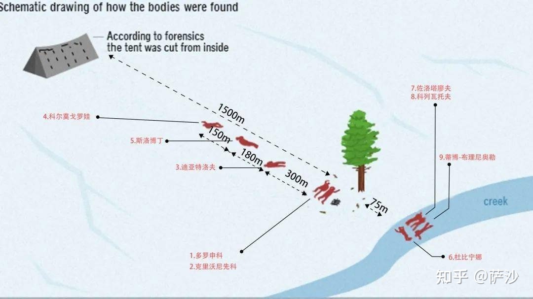 9名登山者神秘死亡是外星人干的？1959年2月2日佳特洛夫 ...222 / 作者:嫦娥的情人矩 / 帖子ID:110887