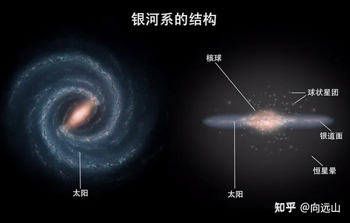 宇宙有底吗?142 / 作者:李凯908 / 帖子ID:110889
