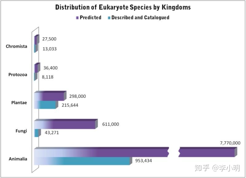 生物学和古生物学的区别是啥？775 / 作者:爱晚风愁制 / 帖子ID:110998