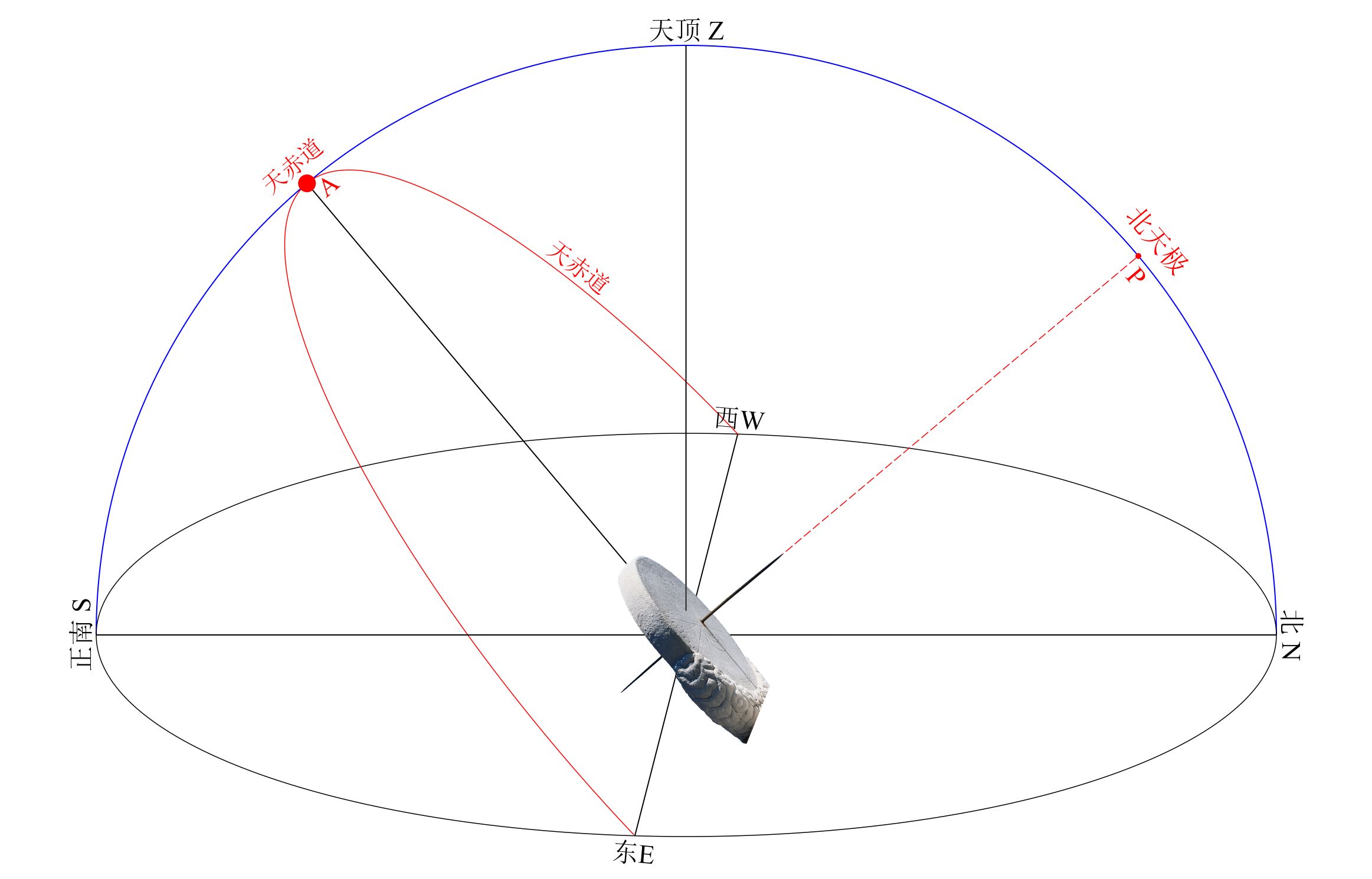 空间天文望远镜有哪些？721 / 作者:明月照大江754 / 帖子ID:111058
