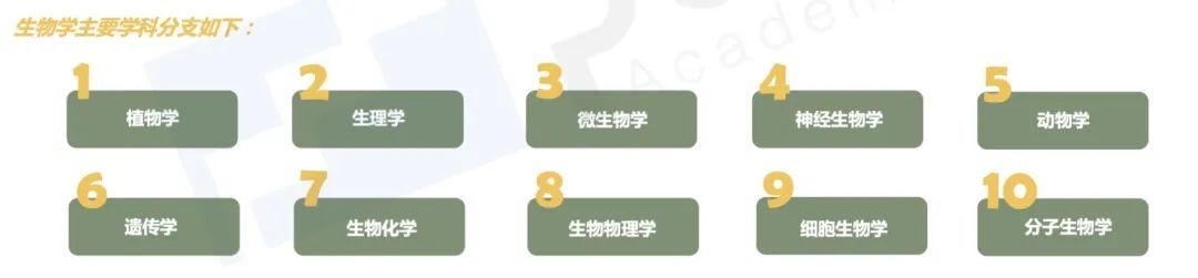 留学专业解读｜生物科学专业：探索生命的奥秘348 / 作者:压后牙 / 帖子ID:111068