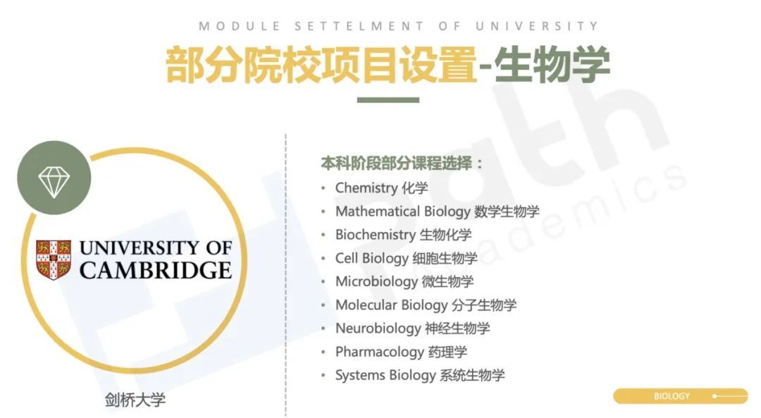 留学专业解读｜生物科学专业：探索生命的奥秘29 / 作者:压后牙 / 帖子ID:111068