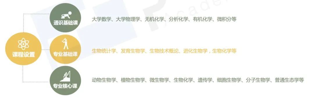 留学专业解读｜生物科学专业：探索生命的奥秘468 / 作者:压后牙 / 帖子ID:111068