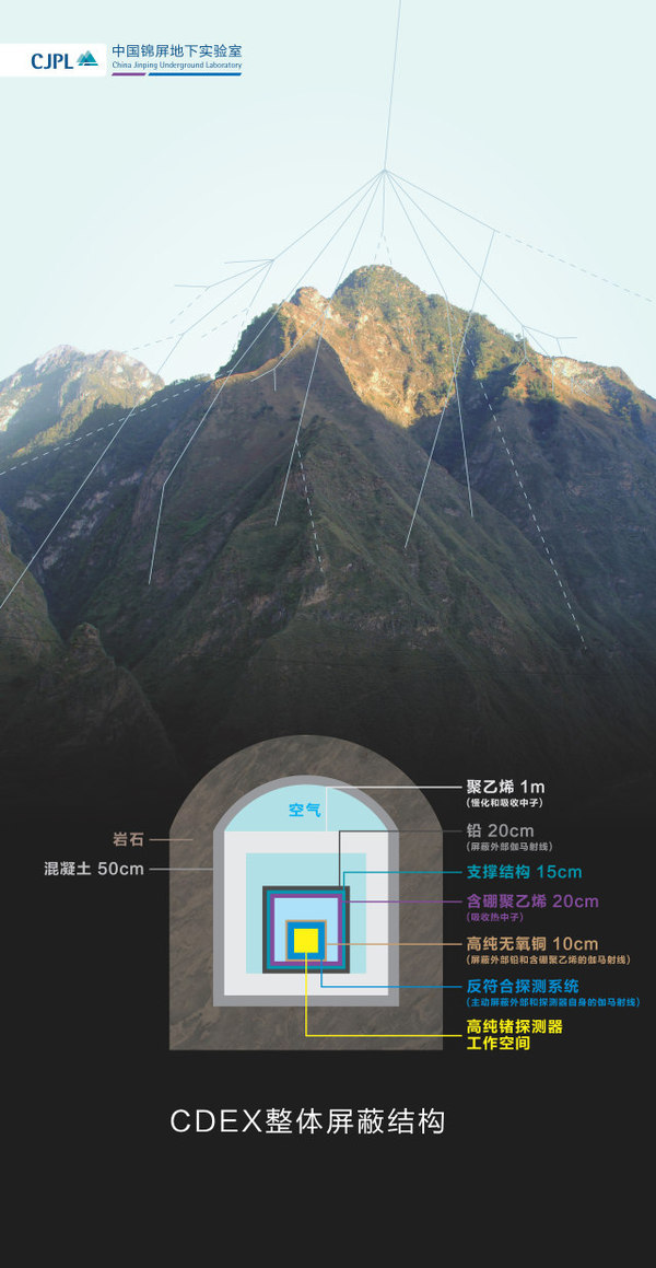 世界上最安全的地方在哪？418 / 作者:导群贵 / 帖子ID:111161