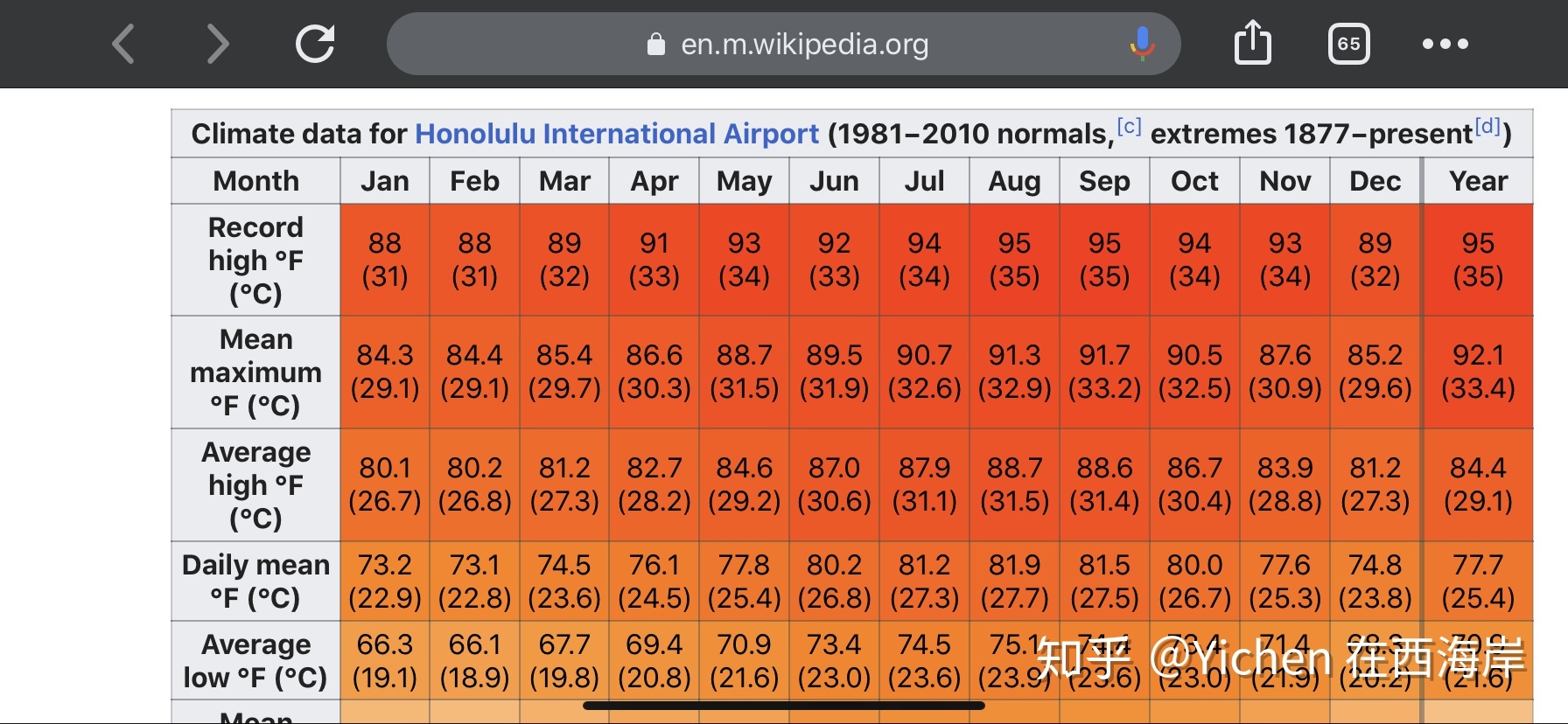 中国是世界上冬夏温差最大的国家吗？573 / 作者:启东1 / 帖子ID:111171