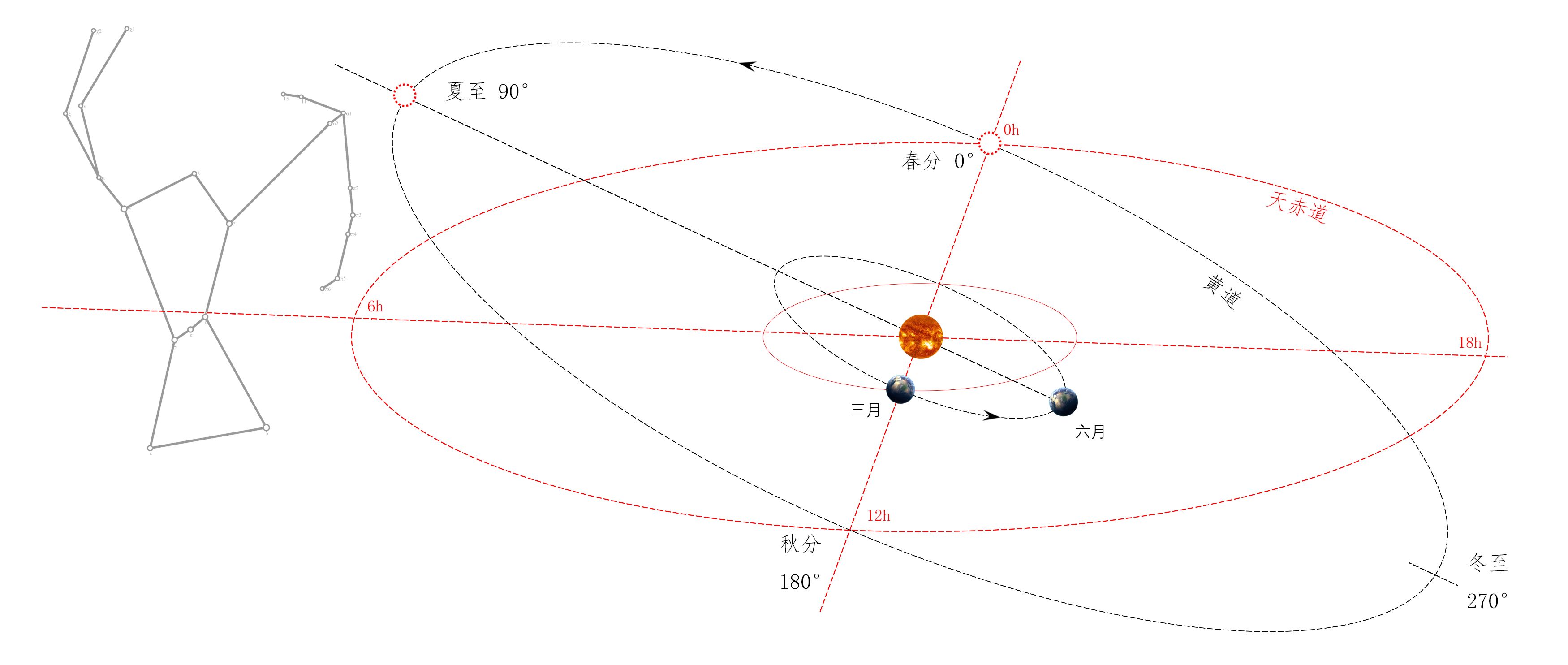 为什么说南大天文系是全国第一呢？814 / 作者:123457751 / 帖子ID:111225