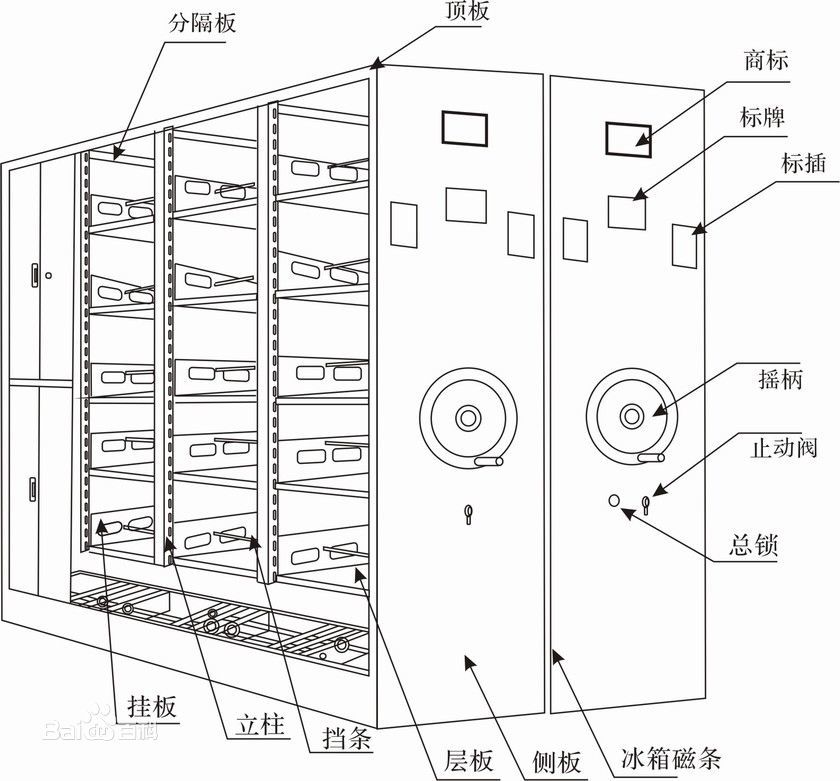 需要长期保存的各类重要文献、书籍，还有国家机密档案是 ...-2.jpg