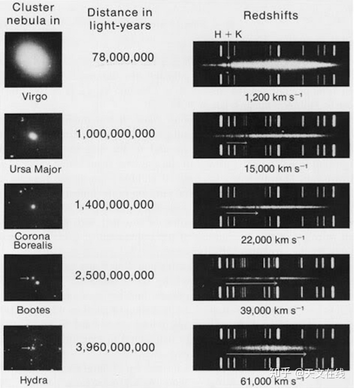 宇宙的结局是什么？膨胀还是收缩？481 / 作者:916440521 / 帖子ID:111318
