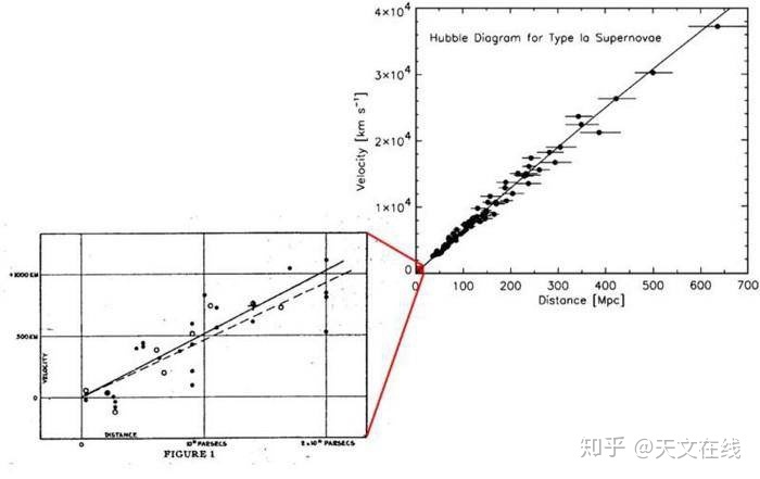 宇宙的结局是什么？膨胀还是收缩？318 / 作者:916440521 / 帖子ID:111318