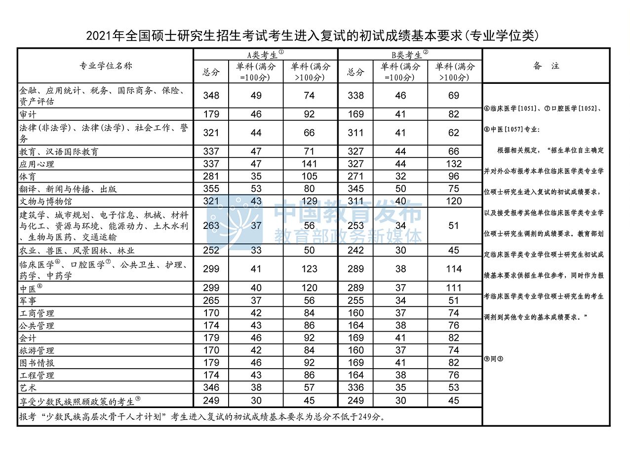 22考研|云南大学文物与博物馆专业报考指南：三年报录比 ...-3.jpg