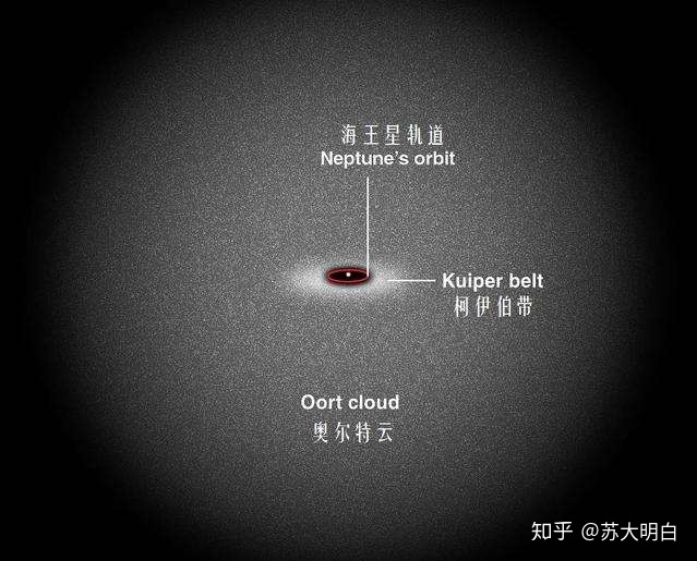 科学家几乎确定太阳系还存在第九行星，为什么现在还没有 ...475 / 作者:寒江雪176 / 帖子ID:111374