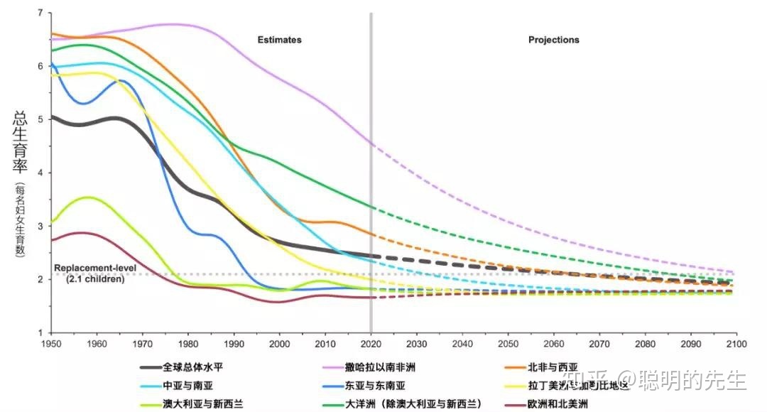 未来5年内中国依旧会是世界上人口最多的国家吗？284 / 作者:沙漠里的鱼2017 / 帖子ID:111411