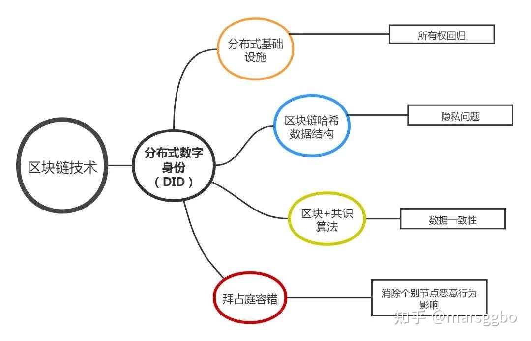 在元宇宙世界中，我要怎么证明「我是我」？401 / 作者:雪域蓝眸蓝nz / 帖子ID:111529