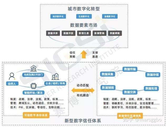 在元宇宙世界中，我要怎么证明「我是我」？2 / 作者:雪域蓝眸蓝nz / 帖子ID:111529