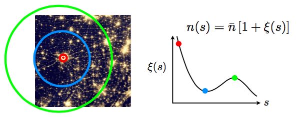 目前宇宙中热门的研究对象有哪些？725 / 作者:没想爱上你堑 / 帖子ID:111614