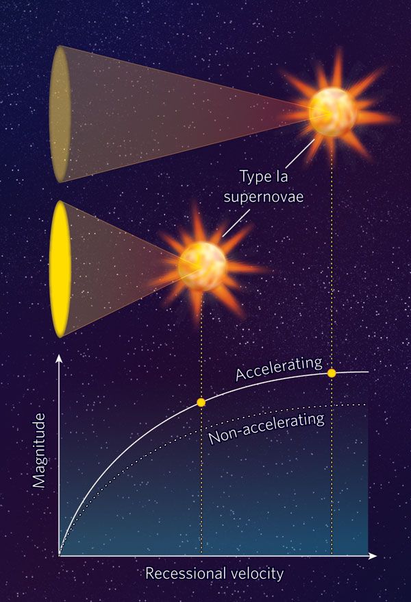 目前宇宙中热门的研究对象有哪些？765 / 作者:囝囝刚 / 帖子ID:111614