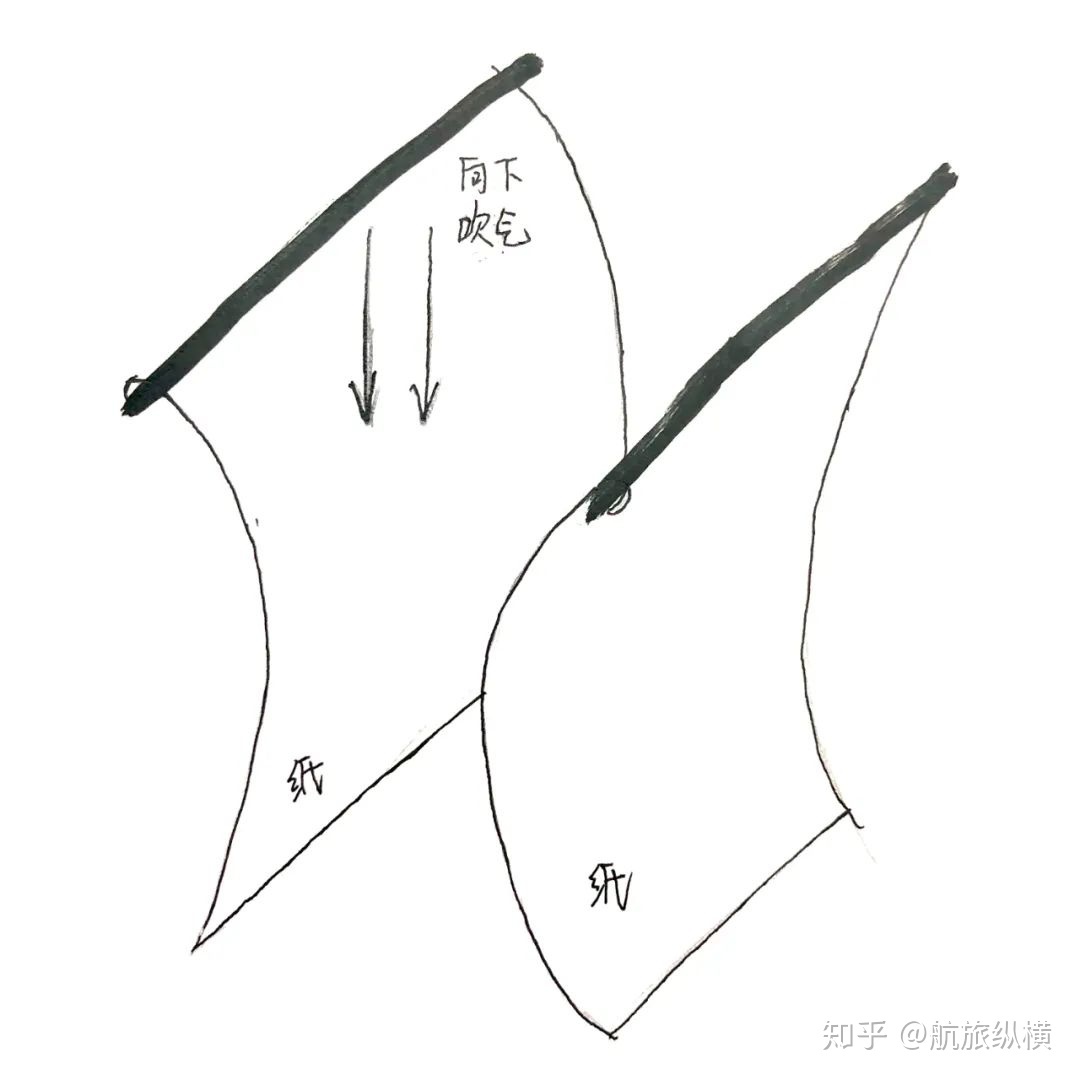 飞机为什么会飞原理竟然还没搞清楚？？360 / 作者:令狐佳人 / 帖子ID:111621